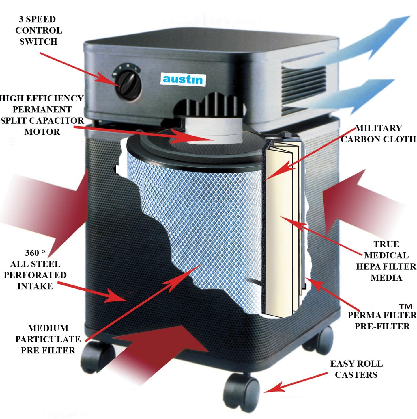 Austin Air Allergy Machine Air Purifier - HM405